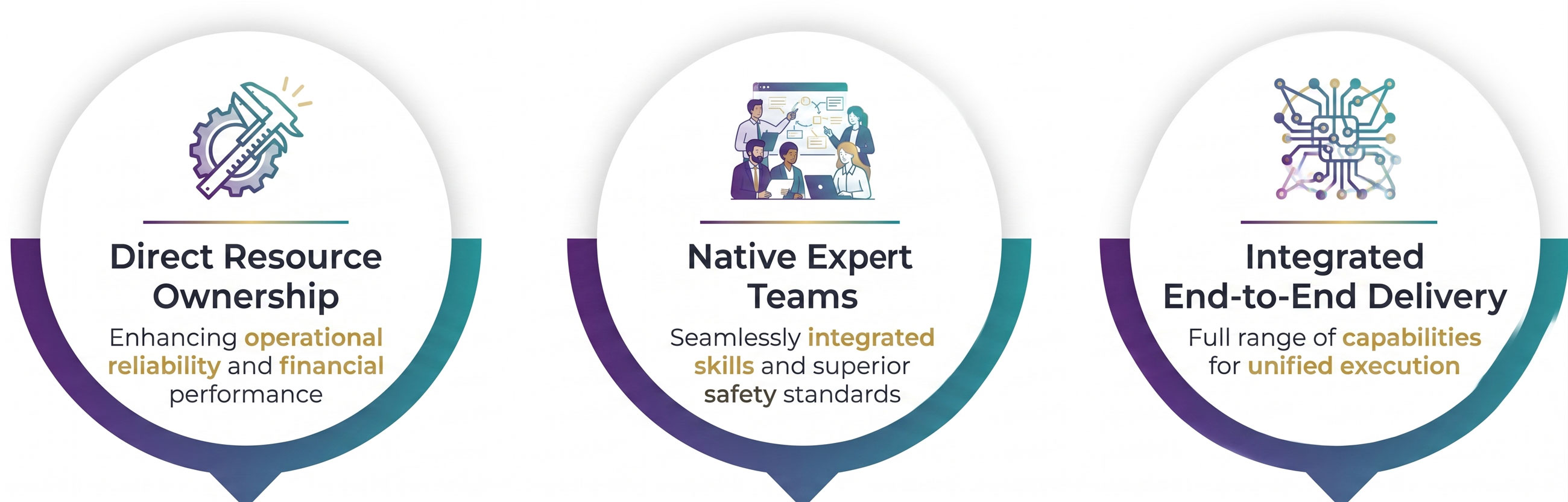 Key Value Drivers - Own Equipment, In-house Team, One-stop Solution